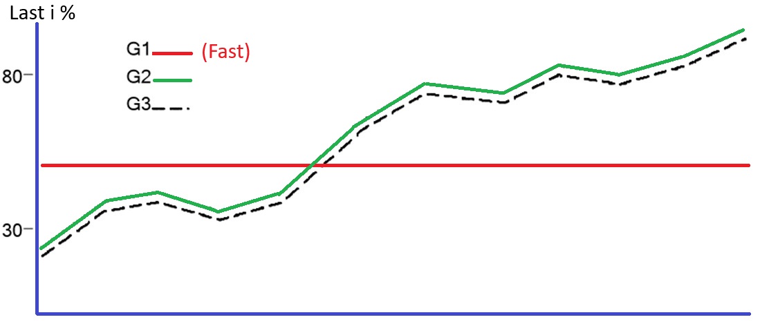 Et bilde som inneholder tekst, line, diagram, Plottdiagram KI-generert innhold kan være feil.