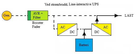 Et bilde som inneholder tekst, diagram, line, skjermbilde KI-generert innhold kan være feil.