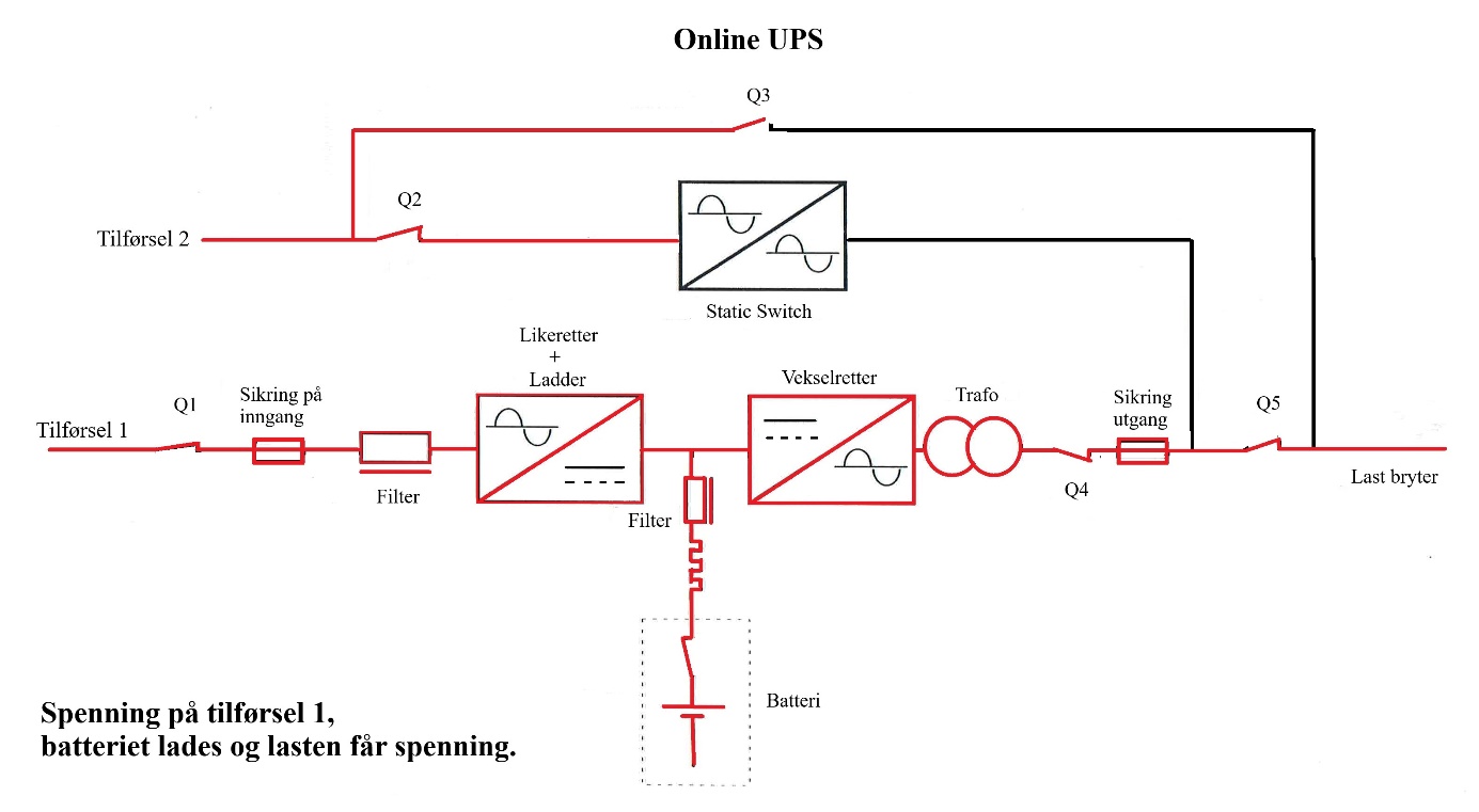 Et bilde som inneholder tekst, diagram, line, plan KI-generert innhold kan være feil.