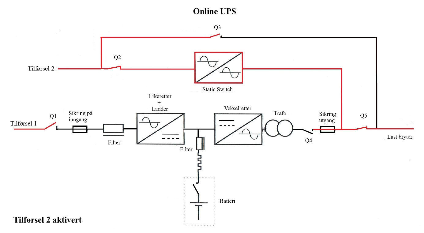 Et bilde som inneholder tekst, diagram, line, plan KI-generert innhold kan være feil.