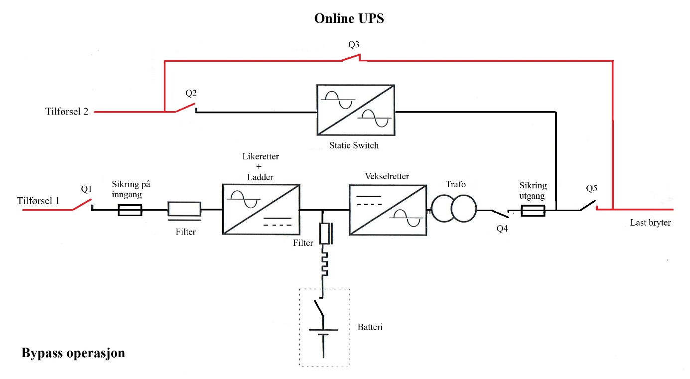 Et bilde som inneholder diagram, tekst, plan, line KI-generert innhold kan være feil.