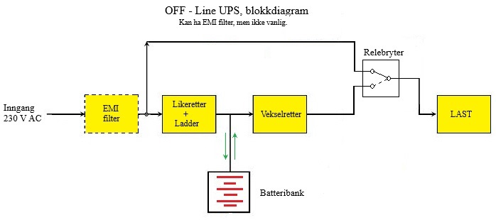 Et bilde som inneholder tekst, diagram, plan, skjermbilde KI-generert innhold kan være feil.