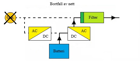 Et bilde som inneholder tekst, diagram, line, Font KI-generert innhold kan være feil.
