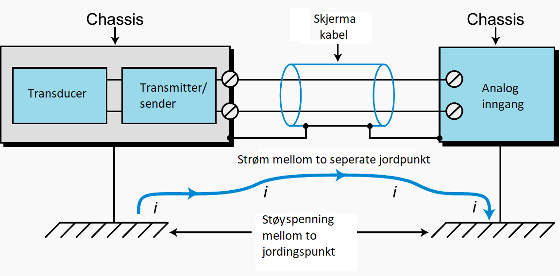 Et bilde som inneholder diagram Automatisk generert beskrivelse