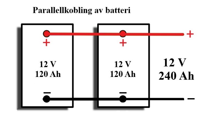 Et bilde som inneholder tekst, Font, line, skjermbilde KI-generert innhold kan være feil.