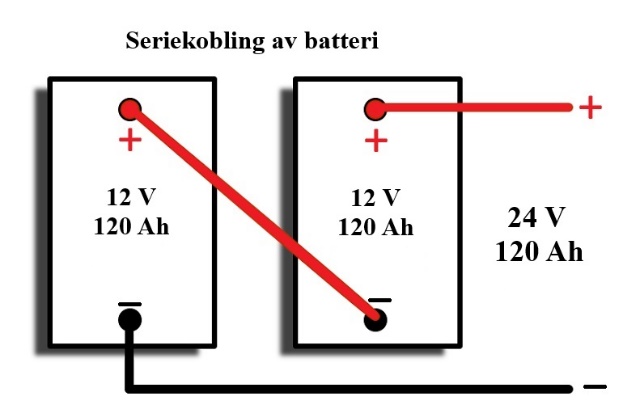 Et bilde som inneholder tekst, line, Font, skjermbilde KI-generert innhold kan være feil.