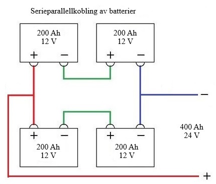 Et bilde som inneholder tekst, diagram, plan, line KI-generert innhold kan være feil.