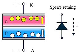 Et bilde som inneholder diagram, skjermbilde, line, design KI-generert innhold kan være feil.