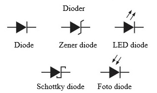 Et bilde som inneholder Font, tekst, hvit, diagram KI-generert innhold kan være feil.