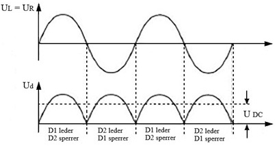 Et bilde som inneholder line, diagram, Plottdiagram, hvit KI-generert innhold kan være feil.
