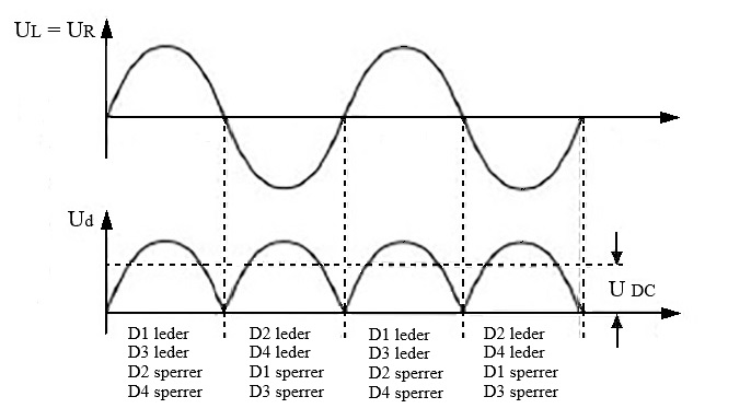 Et bilde som inneholder diagram, tekst, line, Plottdiagram KI-generert innhold kan være feil.