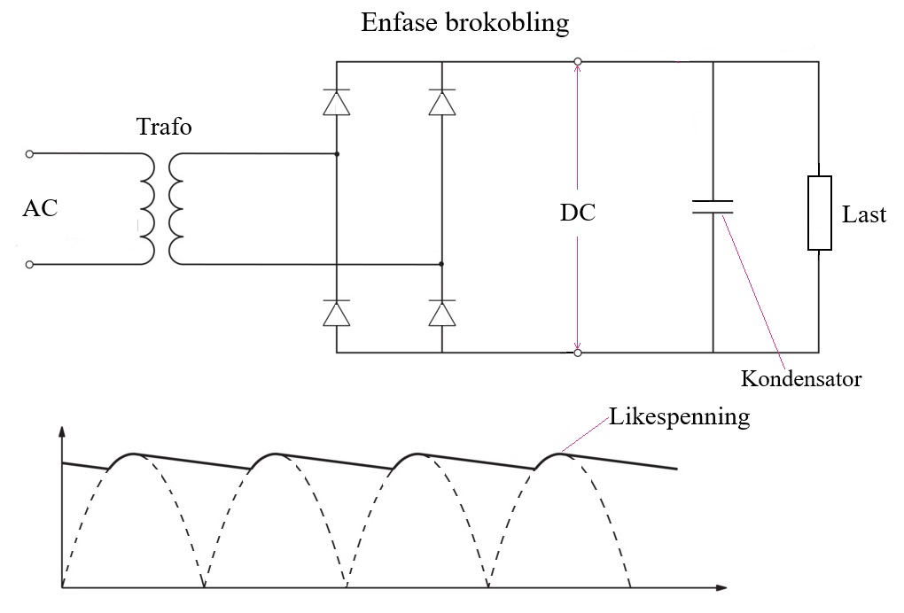 Et bilde som inneholder diagram, tekst, line, Teknisk tegning KI-generert innhold kan være feil.