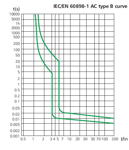 Et bilde som inneholder tekst, line, diagram, Plottdiagram KI-generert innhold kan være feil.