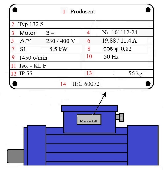Et bilde som inneholder tekst, skjermbilde, diagram, nummer Automatisk generert beskrivelse